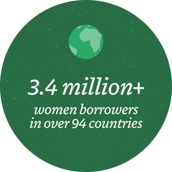 3.4 million women borrowers in 94 countries - Kiva