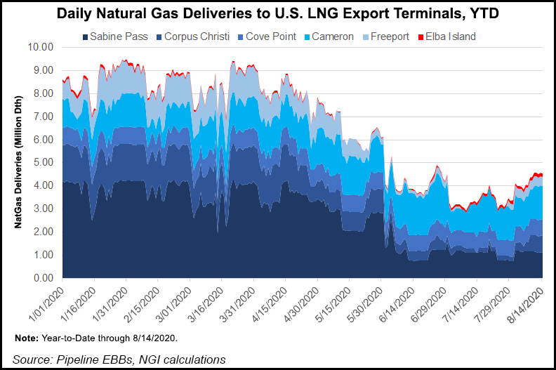 3-daily-natural-gas-deliveries-to-us-lng-export-te