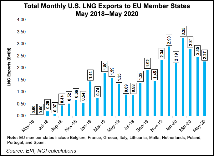 3-total-monthly-us-lng-exports-to-eu-member-states