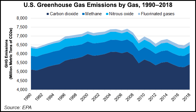 3-us-greenhouse-gas-emissions-by-gas-20201104-2