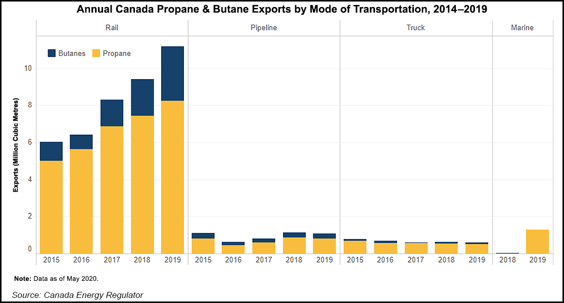 4-annual-canada-propane-and-butane-exports-by-mode