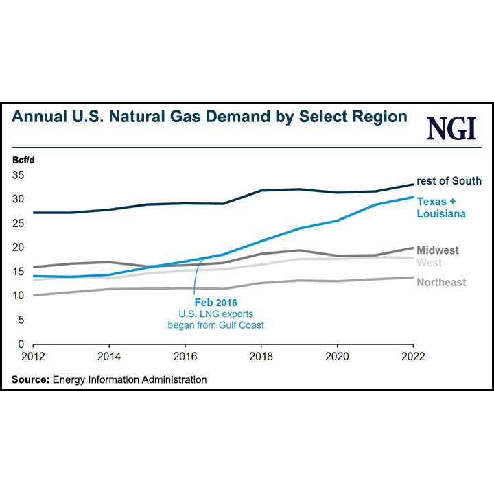 annual-us-natural-gas-demand-by-select-region-2023