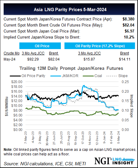 asia-spot-market-prices0306