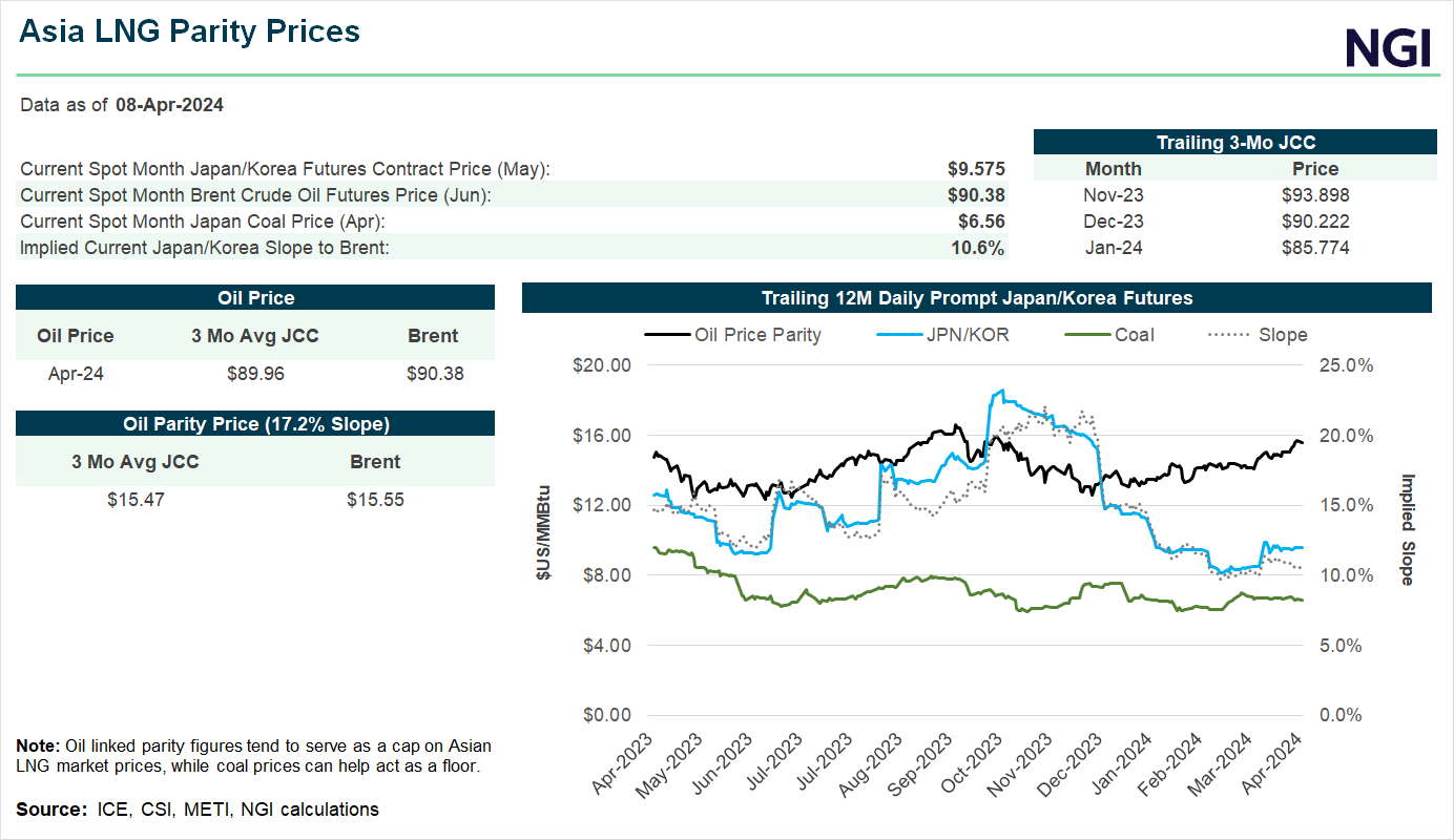 asia-spot-market-prices0409