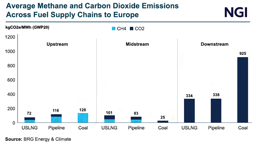 average-methane-and-carbon-dioxide-emissions-acros