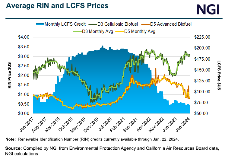 average-rin-and-lcfs-prices-20240314-v2