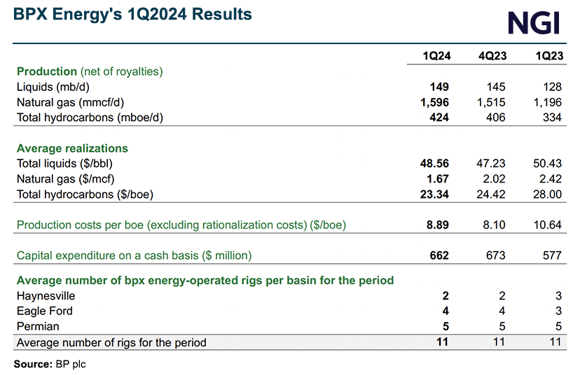 bpx-energy-1q24-results-20240507-v2