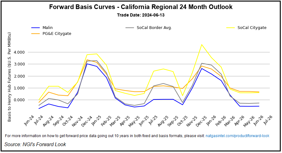 CaliforniaRegionalCurve