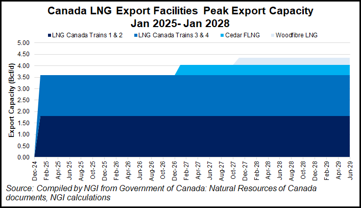 canada-lng-3