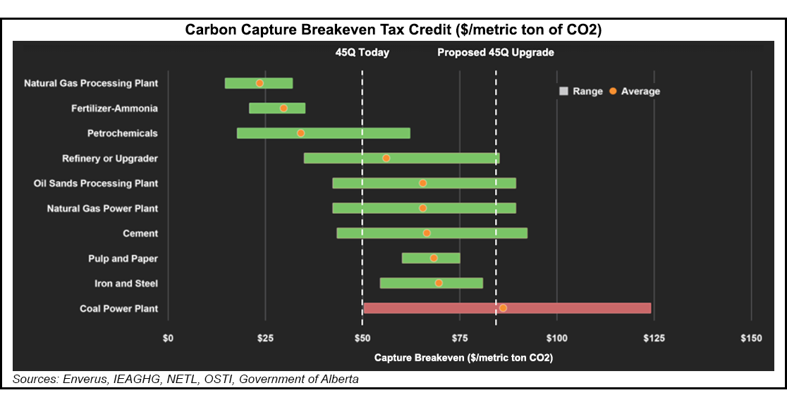 carbon-capture-breakeven-tax-credit-20220825-2