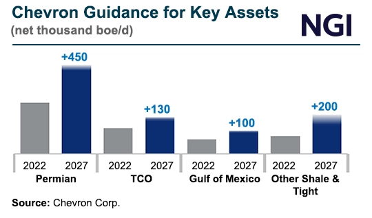 Chevron-Guidance-for-Key-Assets-20240610