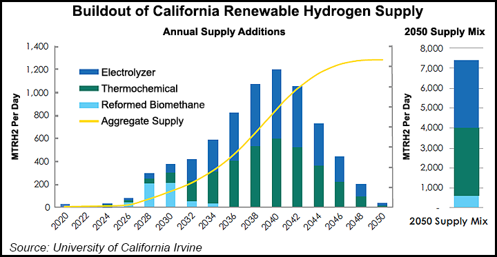 dg5-buildout-of-california-renewable-hydrogen-supp