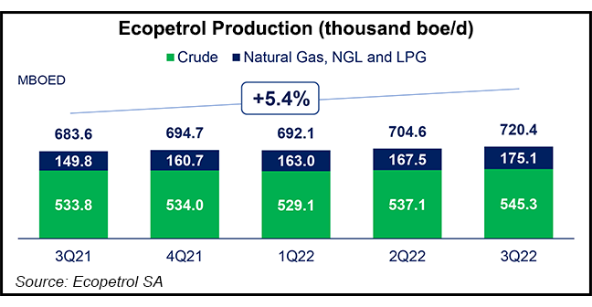 ecopetrol-production-20221206-v2