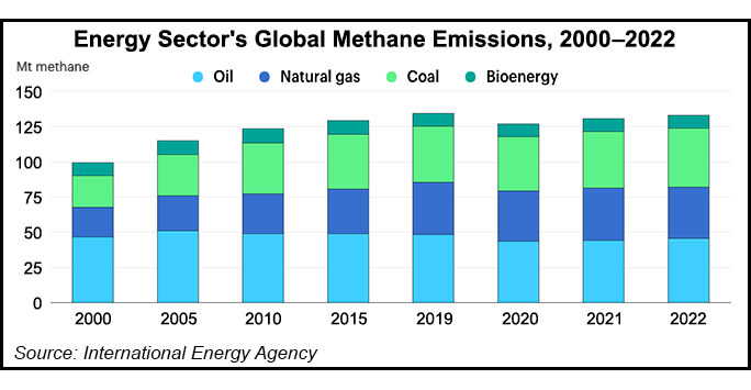 energy-sector-global-methane-emissions-20230427