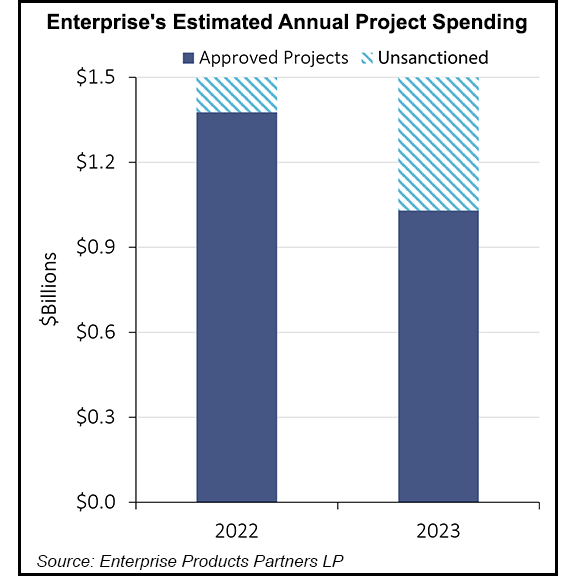 enterprise-estimated-annual-project-spending-20220