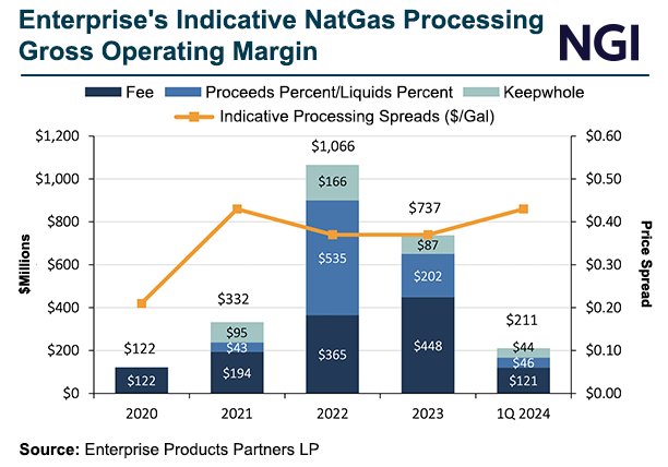 enterprise-indicative-natgas-processing-gross-oper