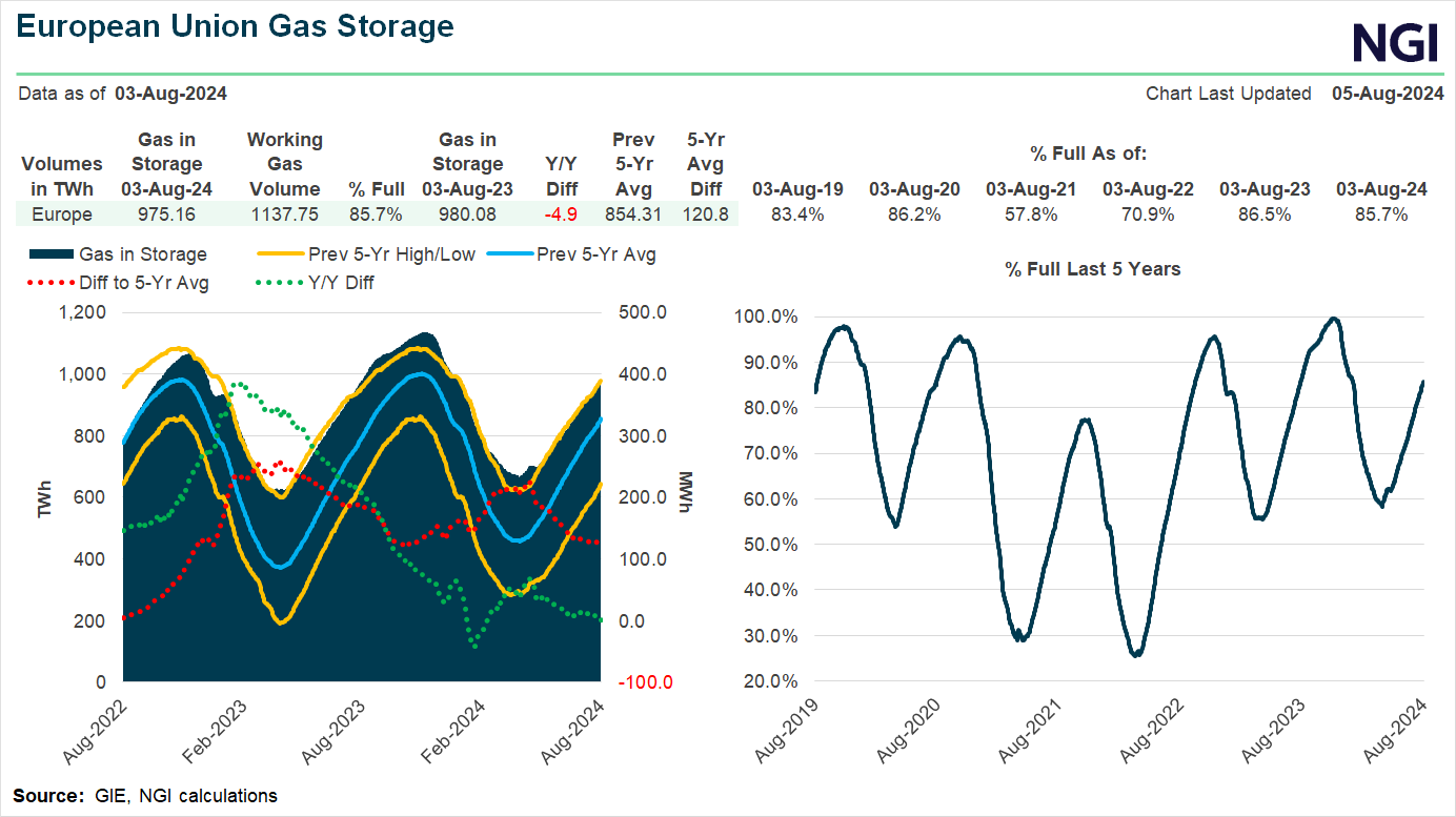 european-union-gas-storage0805