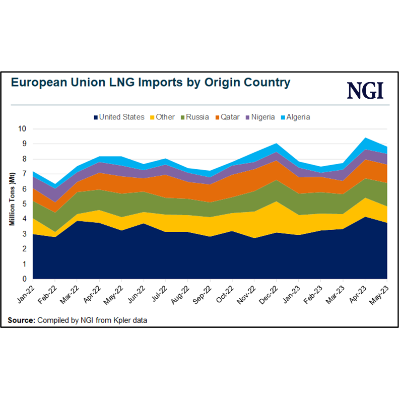 european-union-lng-imports-by-origin-country-20230