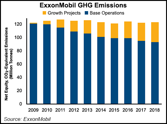 exxonmobil-ghg-emissions-20201214