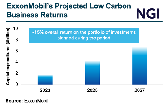 exxonmobil-projected-low-carbon-business-returns-2