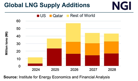 Global-LNG-Supply-Additions-20240607-v2