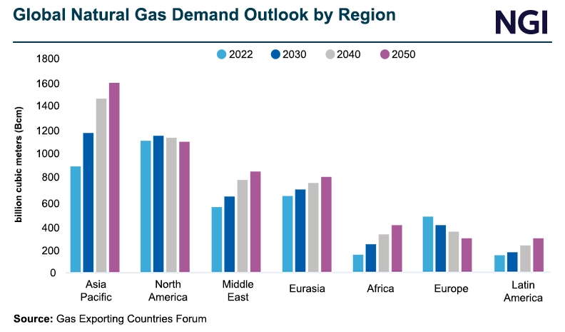 Global-Natural-Gas-Demand-Outlook-by-Region-20240628