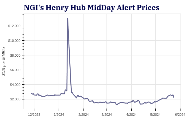 henry-hub-midday-20240524