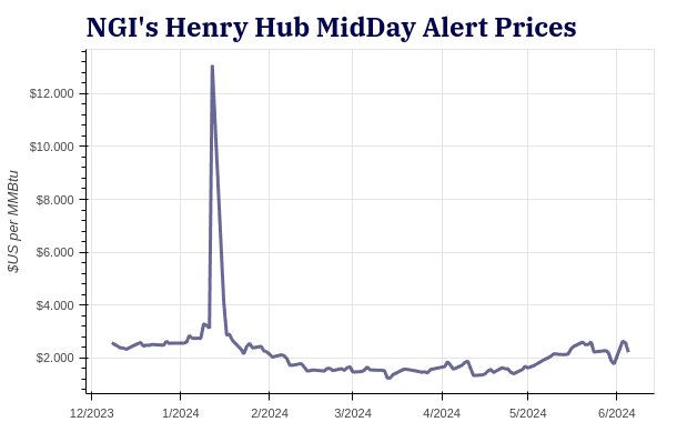 henryhubmidday20240605