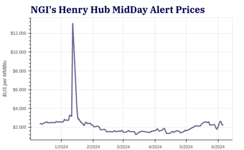 henryhubmidday20240606