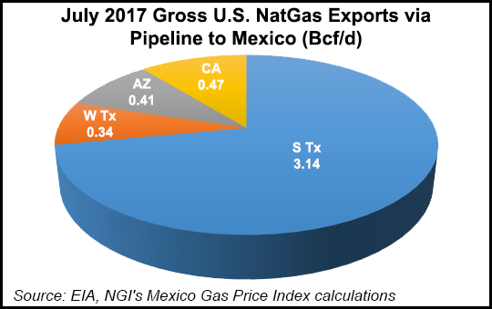 july-2017-gross-us-natgas-exports-via-pipeline-to-