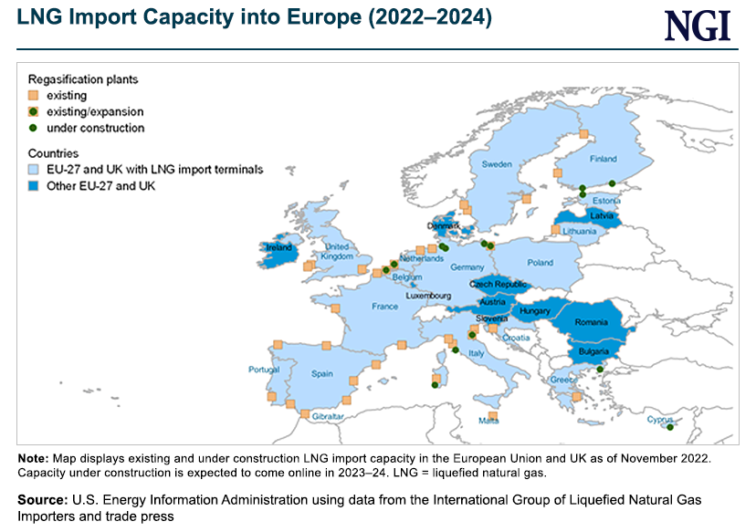 lng-import-capacity-into-europe-20231205