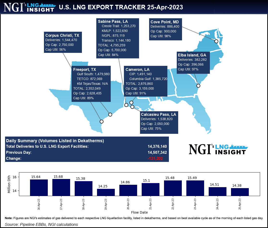 lng_tracker_combined042523