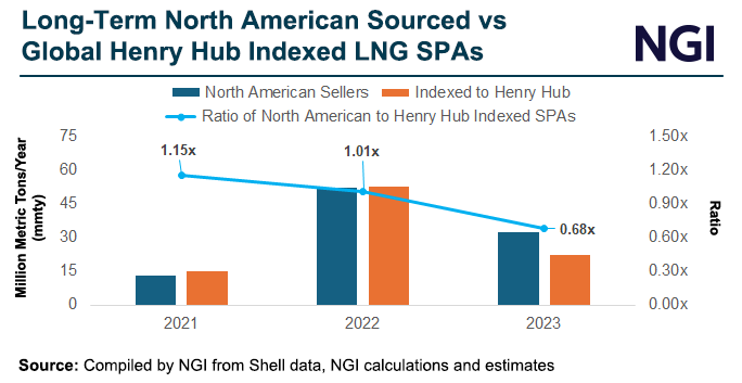 long-term-north-american-sourced-vs-global-henry-h