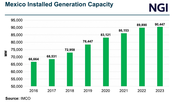 Mexico-Installed-Generation-Capacity-20240612