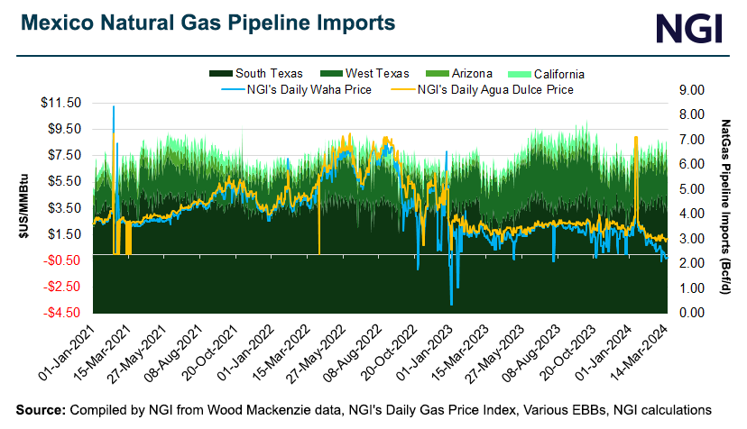 mexico-natural-gas-pipeline-imports-20240318