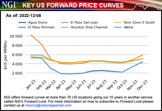 mgpi_us_forward_line_chart