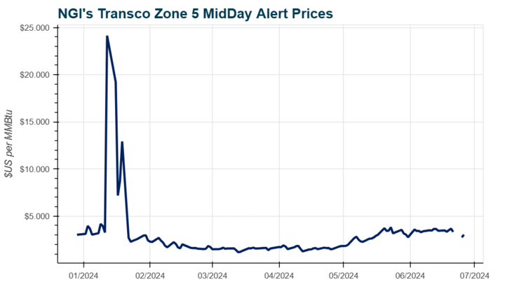 NGI's Transco Zone 5 midday natural gas prices