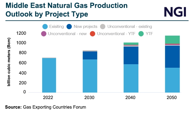 Middle-East-Natural-Gas-Production-Outlook-by-Project-Type-20240628-v4