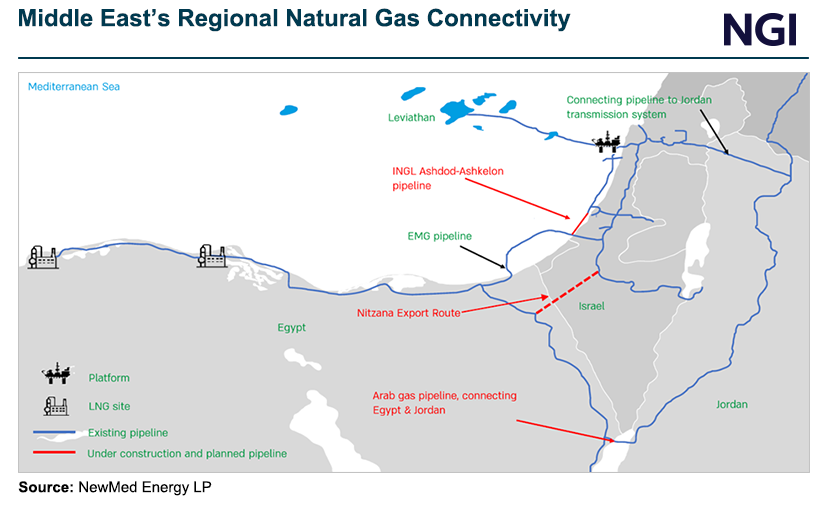 Map of Middle Eastern natural gas connectivity