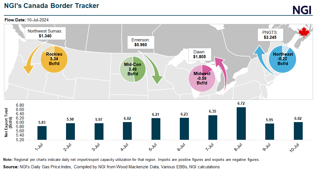 NGI-Canada-Border-Tracker