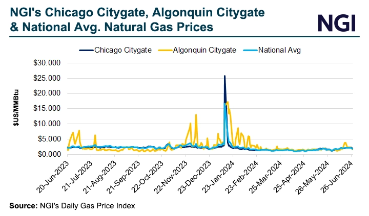 NGI-Chicago-Citygate-Algonquin-Citygate-and-National-Avg-Natural-Gas-Prices-20240628