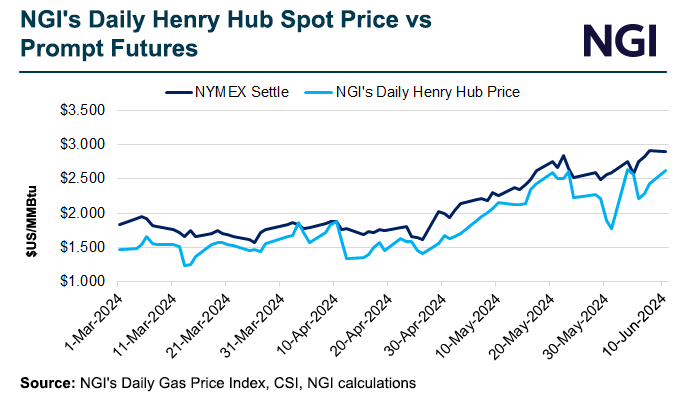 NGI-Daily-Henry-Hub-Spot-Price-vs-Prompt-Futures-20240611