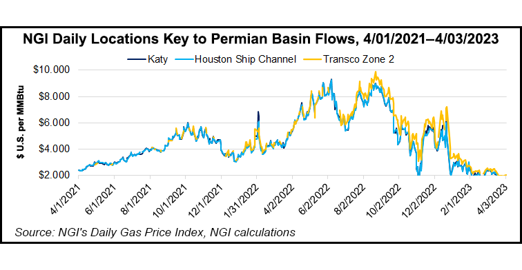 ngi-daily-locations-key-to-permian-basin-flows-202