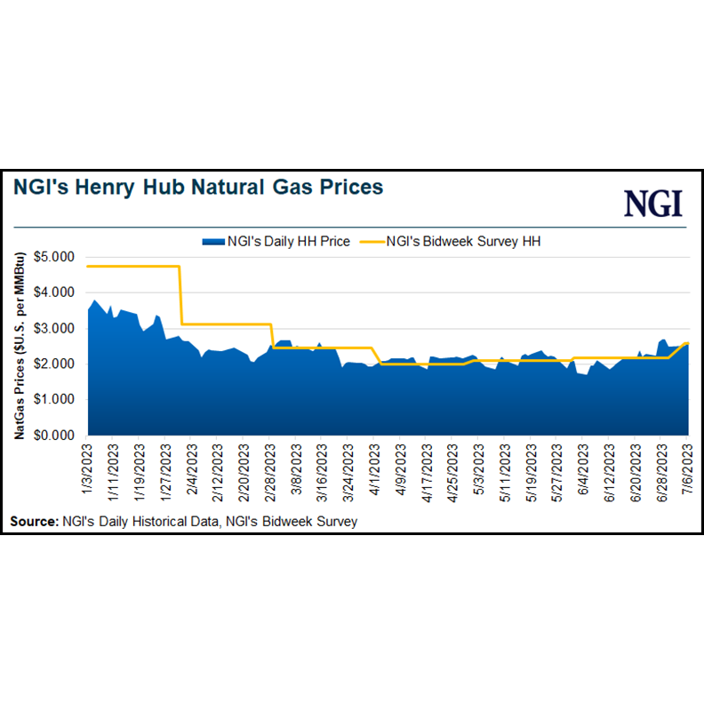 ngi-henry-hub-natural-gas-prices-20230706