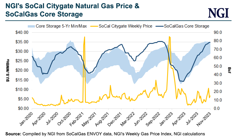 ngi-socal-citygate-natural-gas-price-and-socalgas-