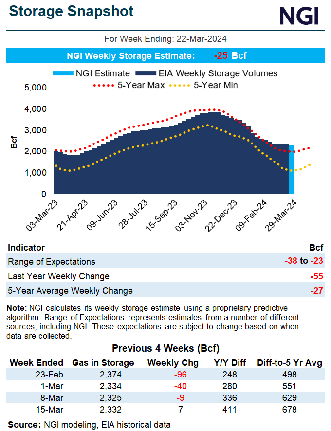 ngi-storage-snapshot-71