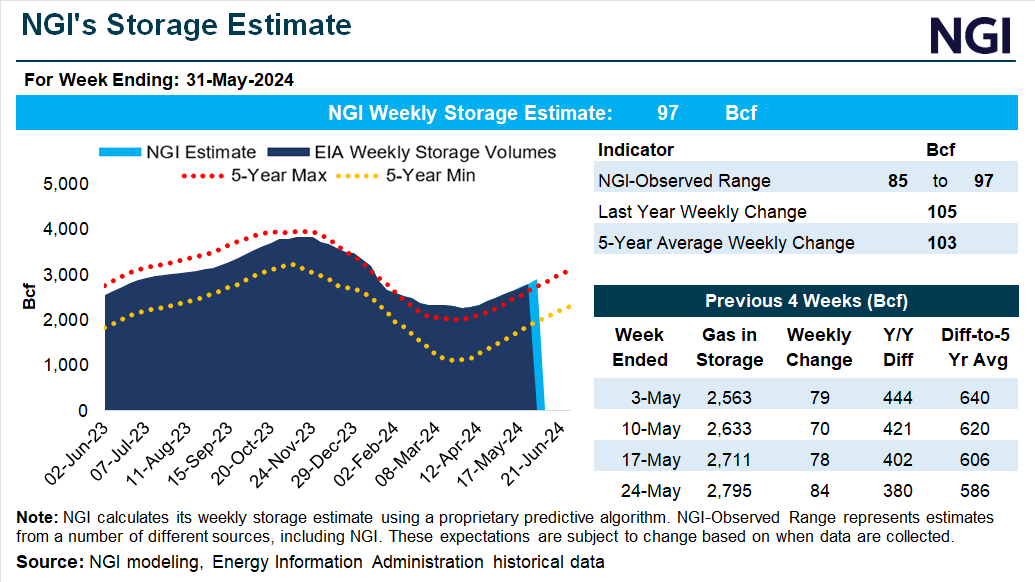 ngi-storage-snapshot-80