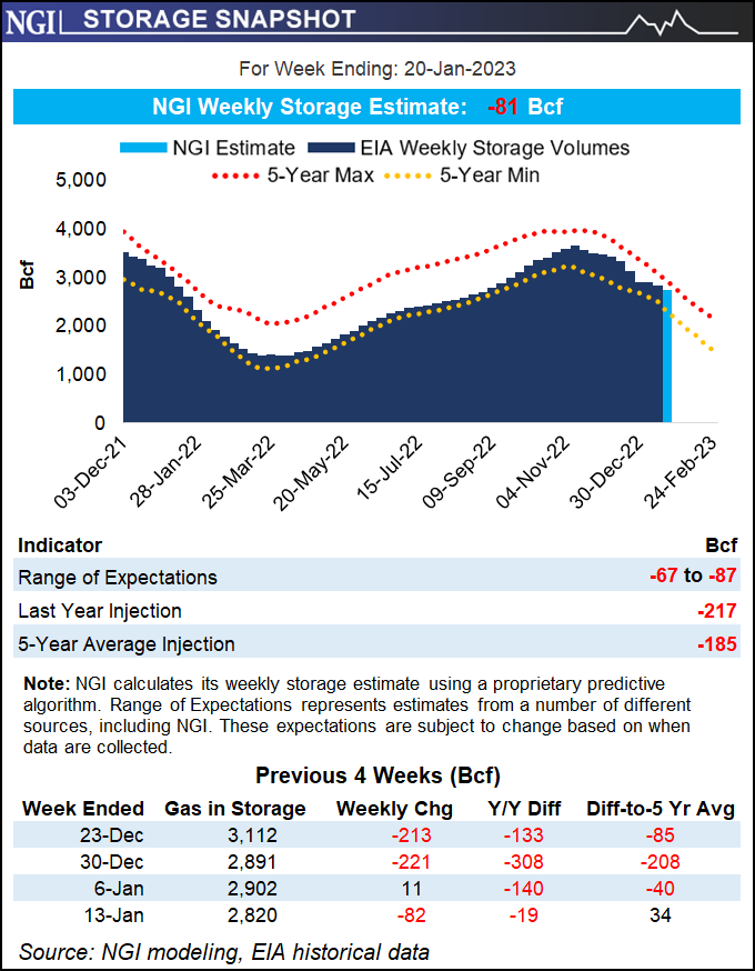 ngi-storage-snapshot20230123