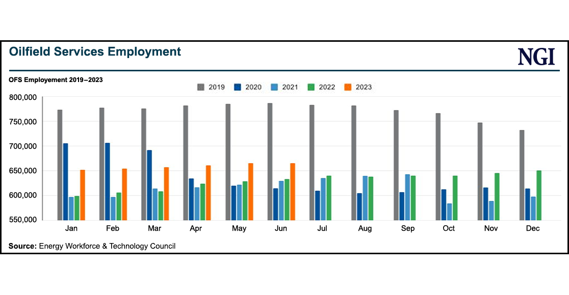 oilfield-services-employment-20230717