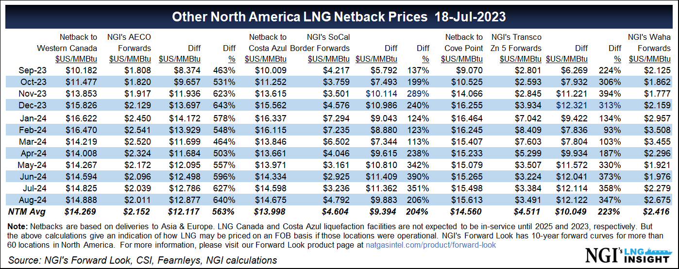 other-north-american-netbacks